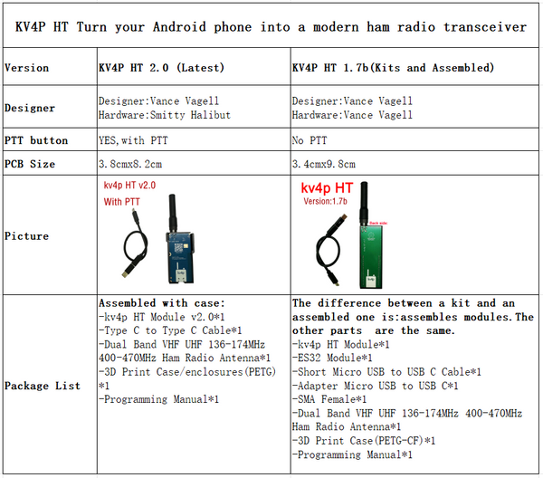 kv4p HT Turn your Android phone into a modern ham radio transceiver kits and assembled one all VAILABLE IN 1.7 and 2.0 version