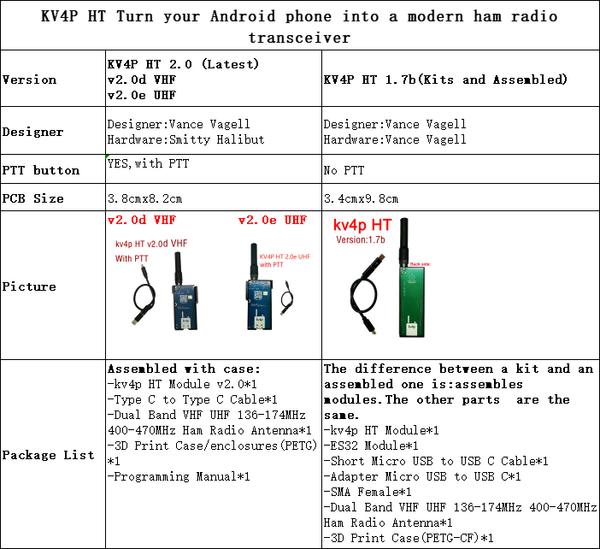 kv4p HT Turn your Android phone into a modern ham radio transceiver kits and assembled one all VAILABLE IN 1.7b VHF and 2.0 VHF UHF version